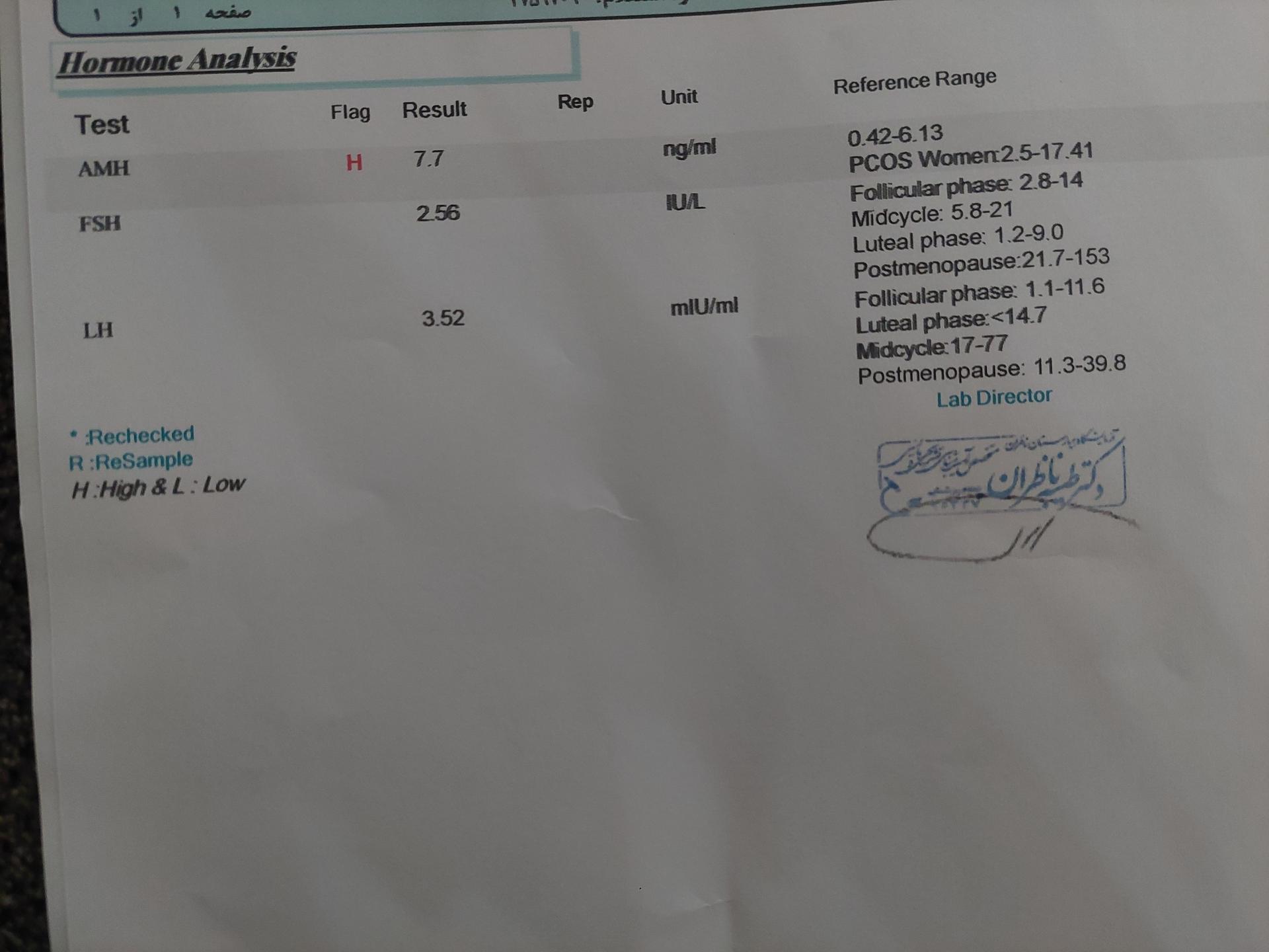 تصویر  تفسیر آزمایش AMH