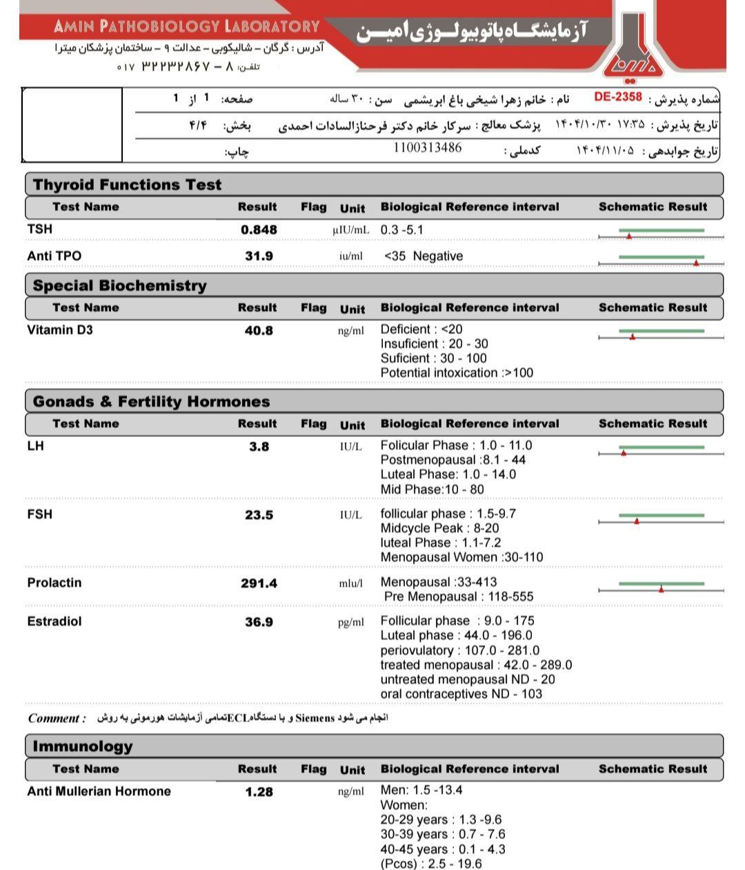 تصویر  آزمایش هورمونی