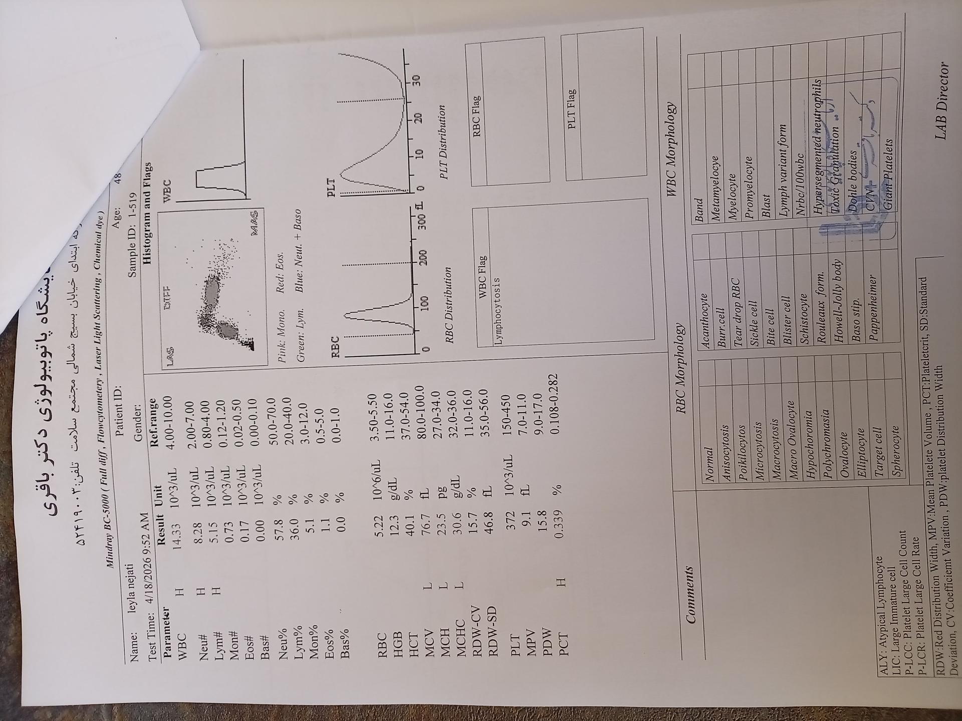 تصویر  لطفا ازمایش مربوط به گلبول سفید رو توضیح بدین ..ممنون
