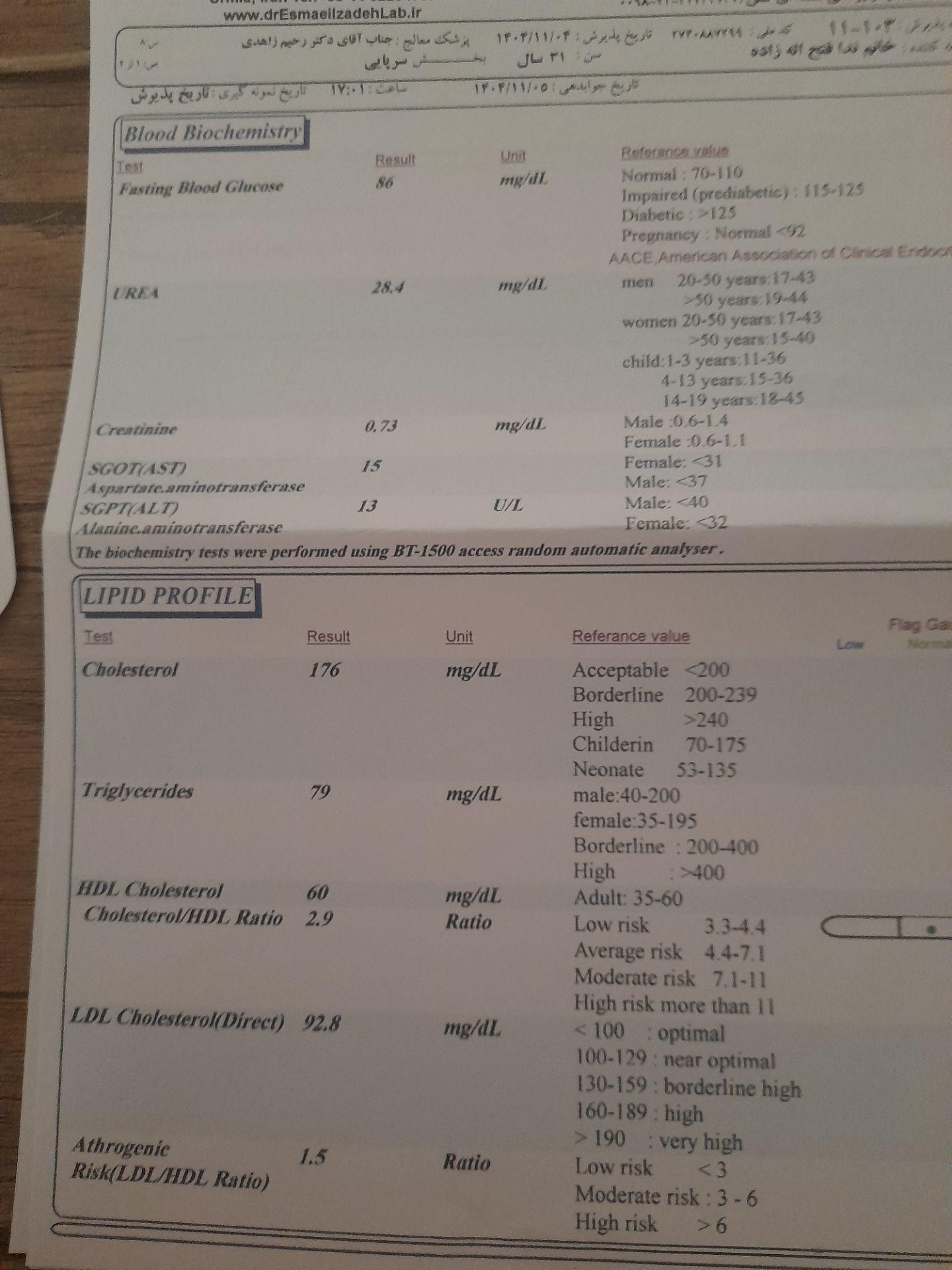 تصویر  ازمایش تیروئید