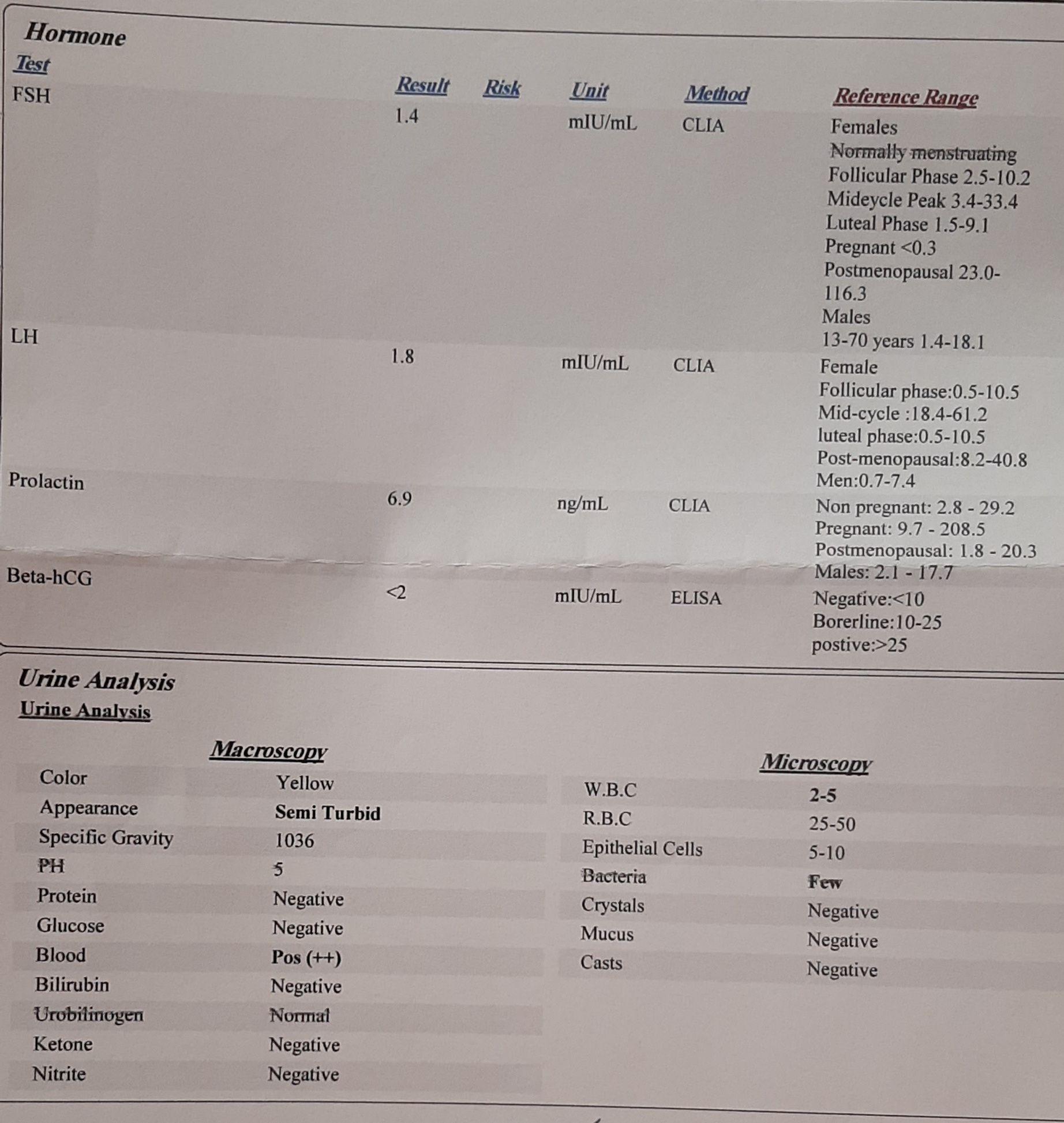 تصویر  تفسیر ازمایش