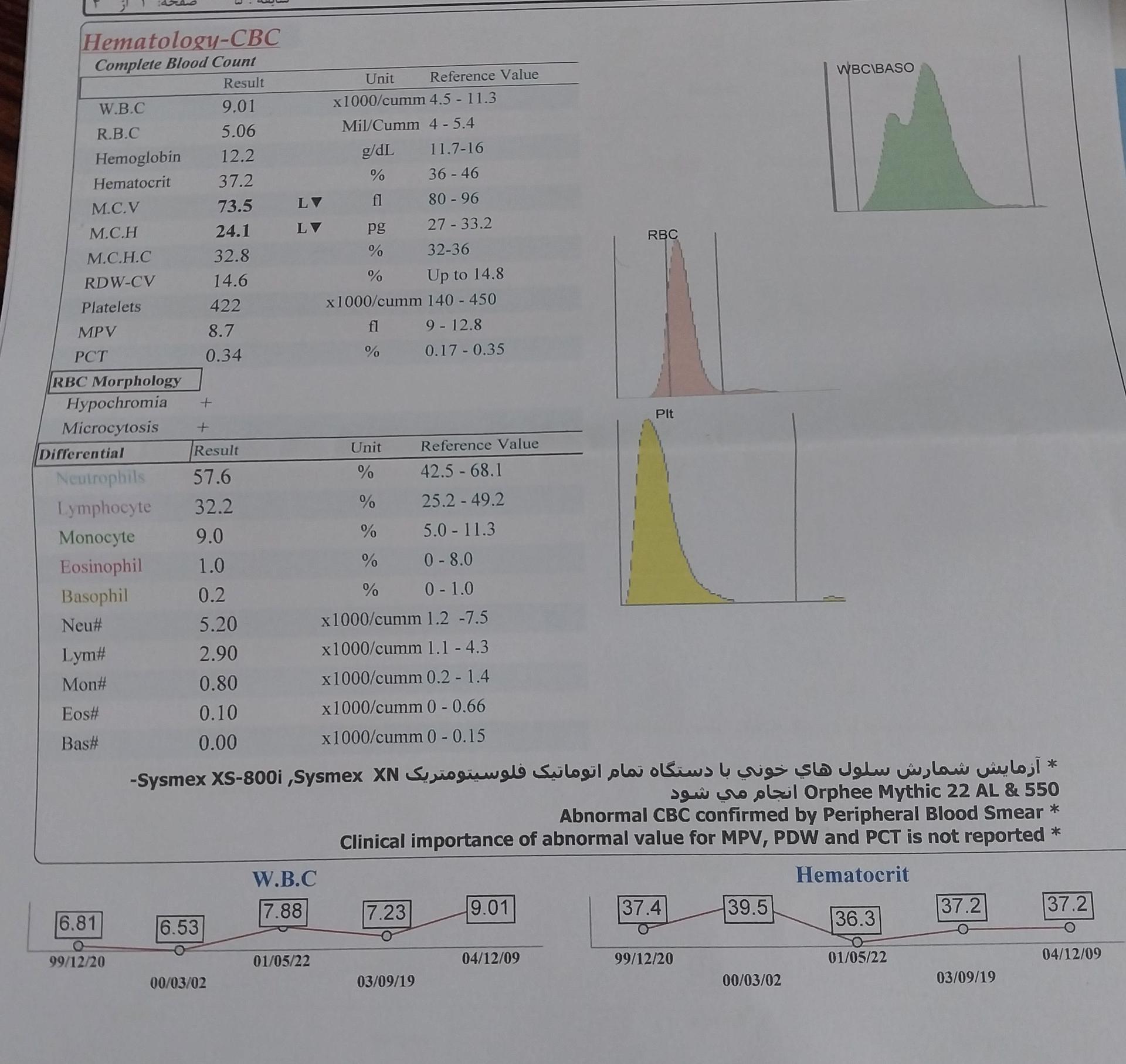 تصویر  جواب آزمایش