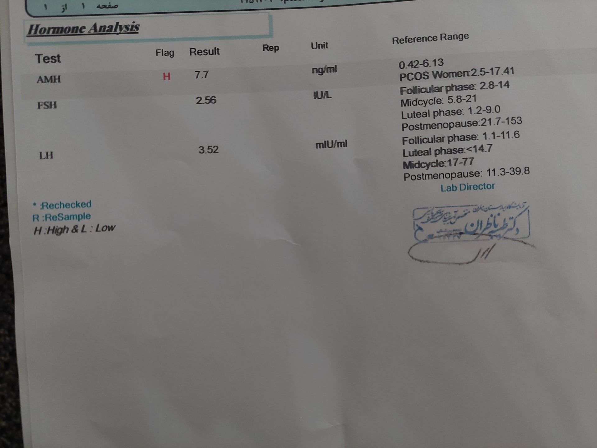تصویر تفسیر آزمایش AMH