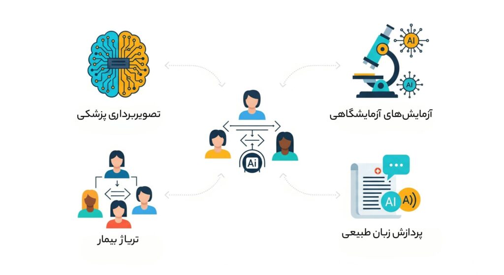 کاربرد هوش مصنوعی در پزشکی
