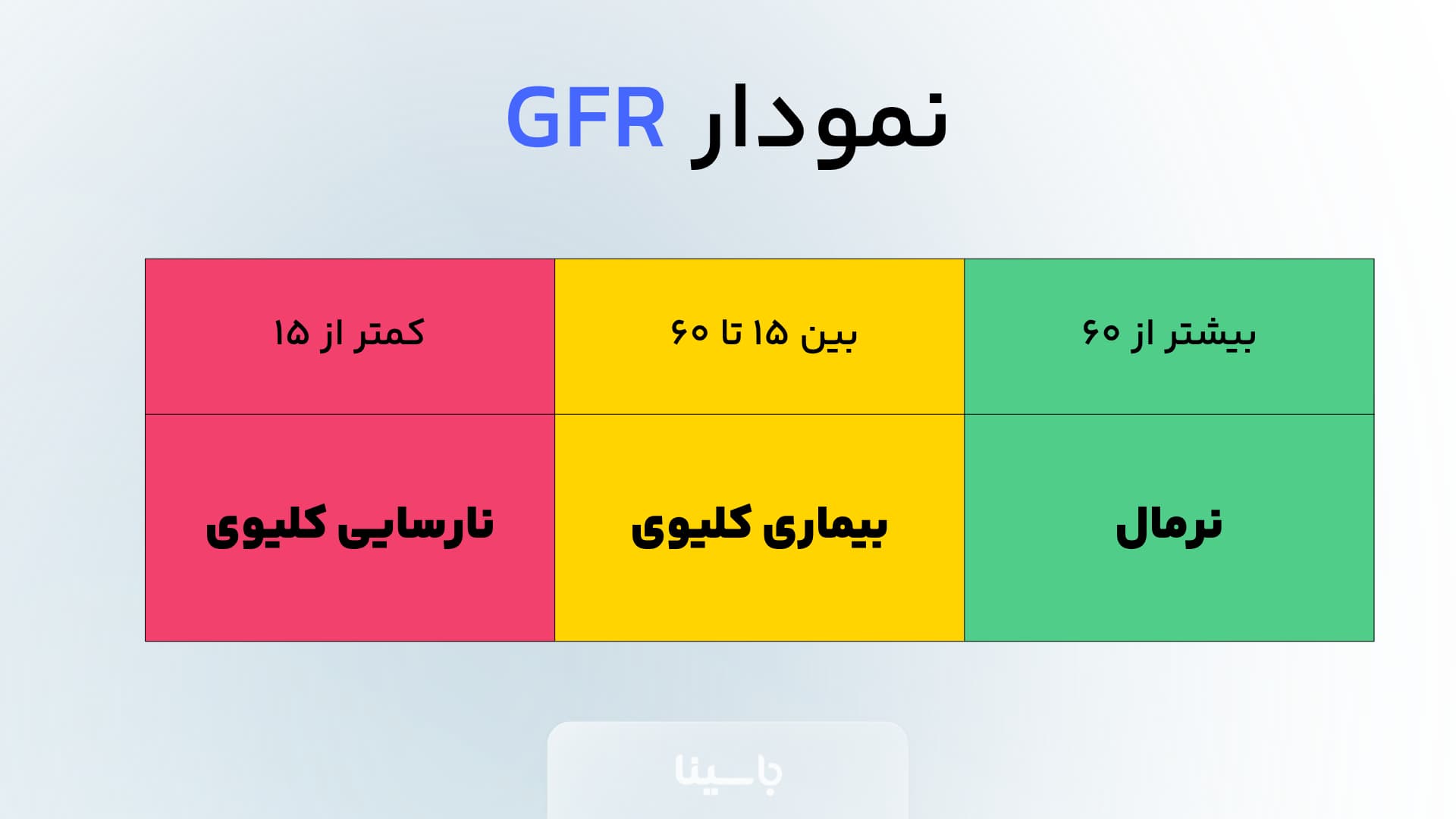 نمودار GFR - باسینا