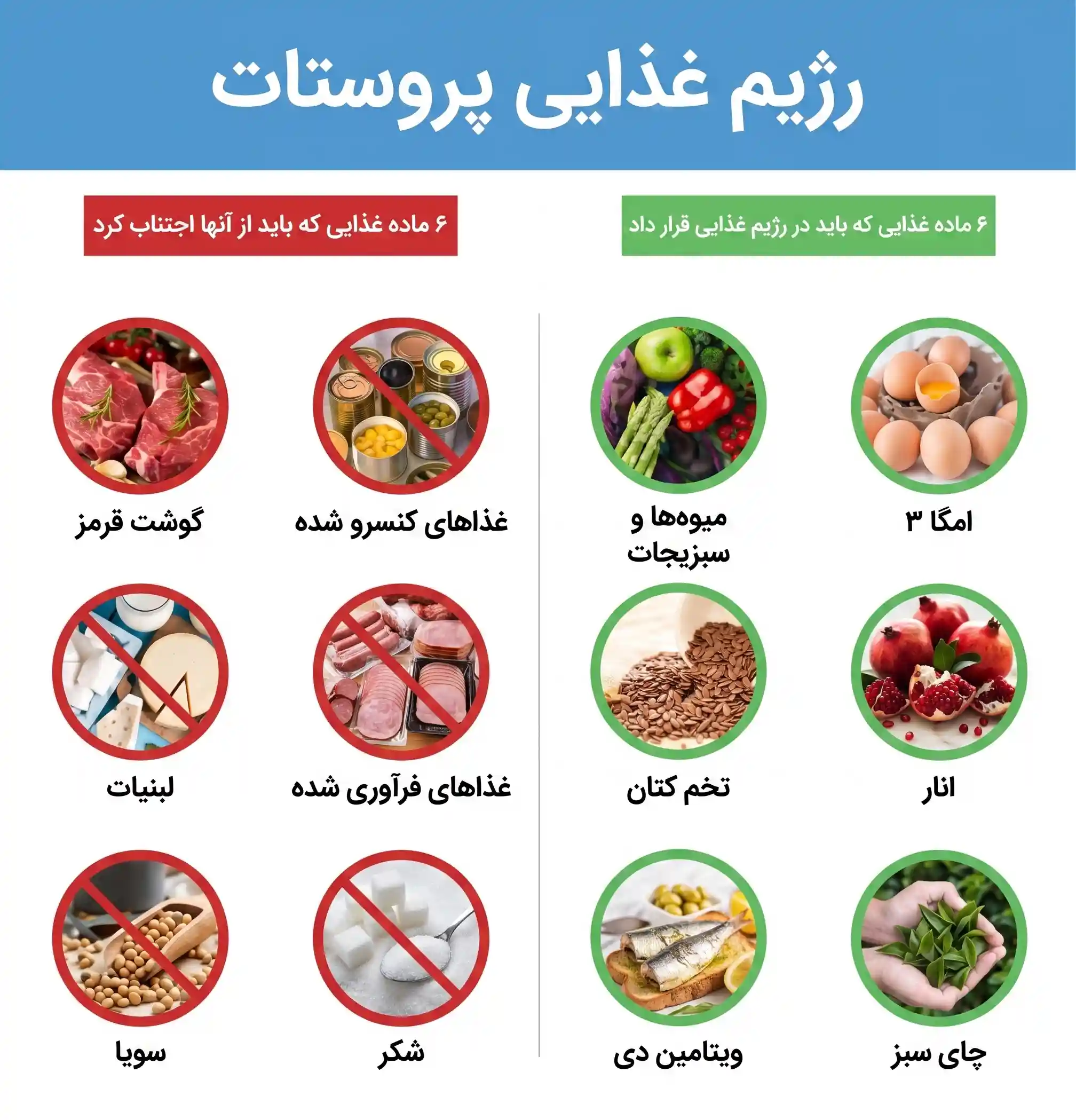 رژیم غذایی پروستات - باسینا