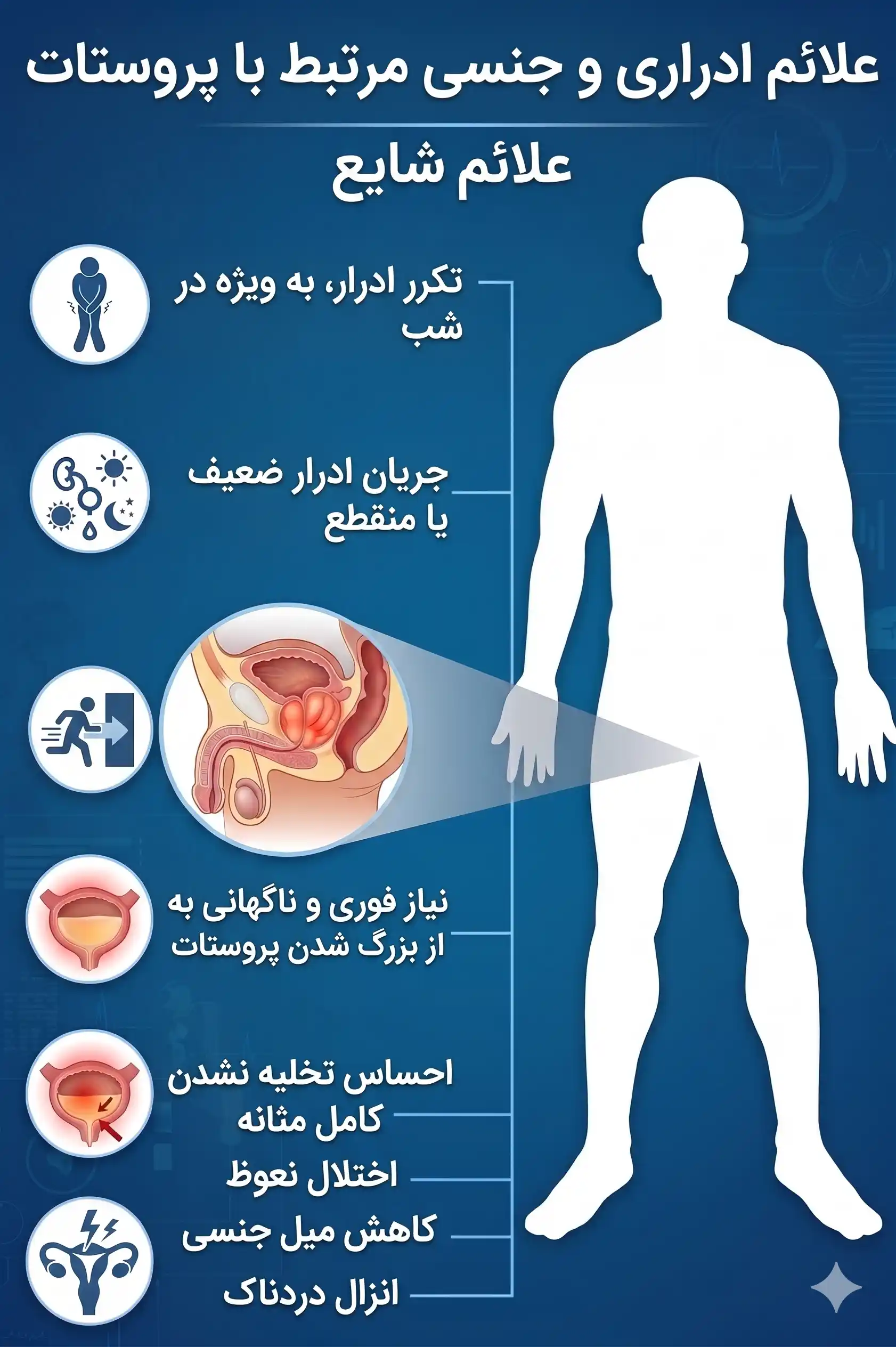علائم ادراری و جنسی پروستات