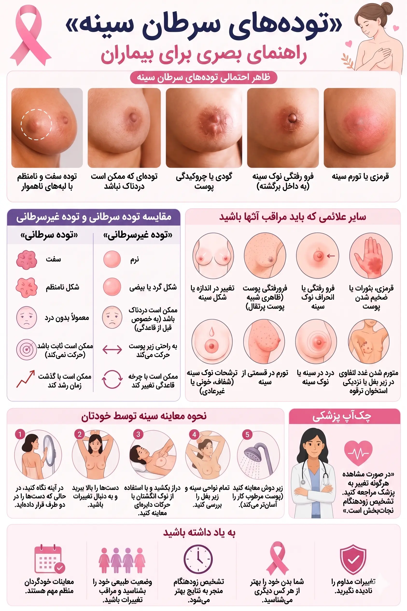 علائم سرطان سینه در زنان با عکس